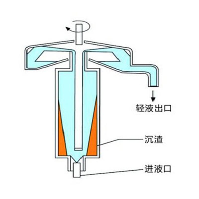 罗汉果甜苷提取离心机固液分离管式离心机