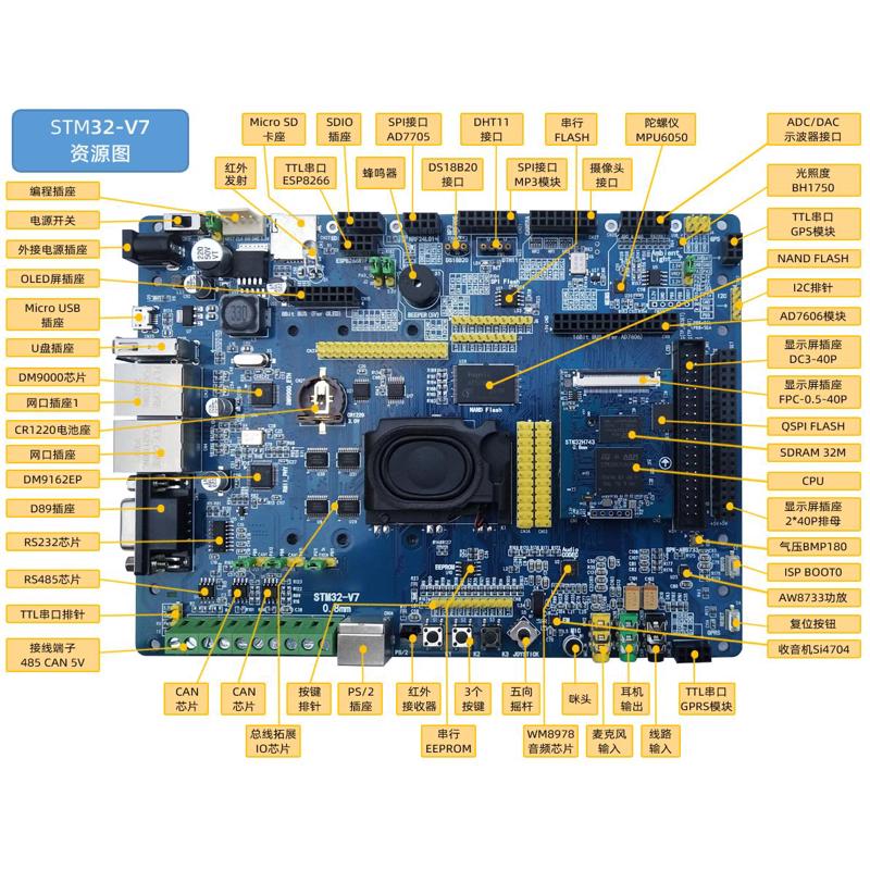 安富莱STM32-V7开发板STM32H743评估板H7核心板 超F103 F407 F429