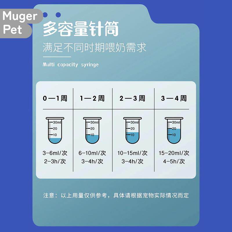 宠物猫咪奶瓶幼猫奇迹奶嘴针管喂食器小奶猫专用喂奶器狗狗喂水器