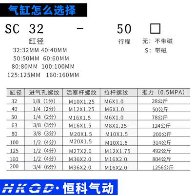 气缸铝合金标准缸 SC32/40/50/63/80/100/125/160/200-25..1500-S
