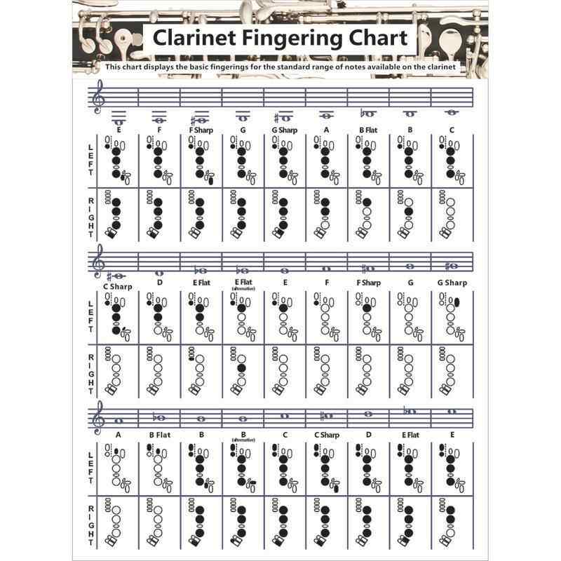 单簧管和弦指法图 Clarinet Chart和弦谱 黑管和弦表和弦图 - 实物图
