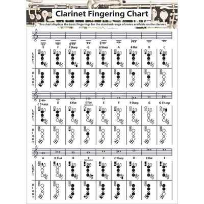单簧管和弦指法图 Clarinet Chart和弦谱 黑管和弦表和弦图