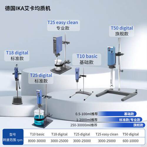德国IKA艾卡实验室数显分散均质机T10T18T25T50高速乳化匀浆机