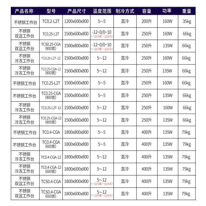 新款直销FEST 商用冰箱 冷藏工作台冷柜冷冻保鲜柜平面操作台冰柜