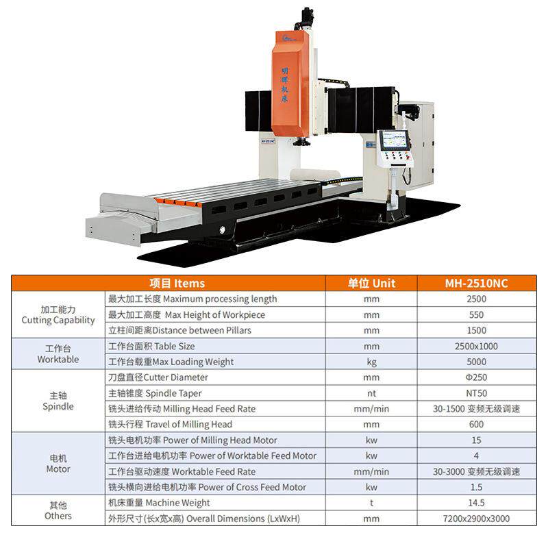 MH-25IONC-数控龙门铣床大型高精度龙门机床数显双头镗铣床