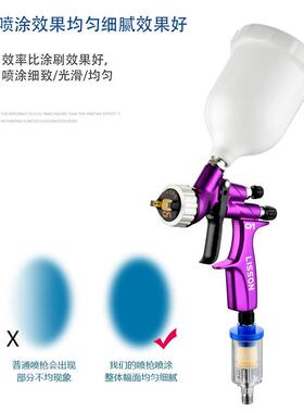 厂包邮立森CV家1汽面车品漆水性油漆喷CV1枪高雾化高端质气动喷漆