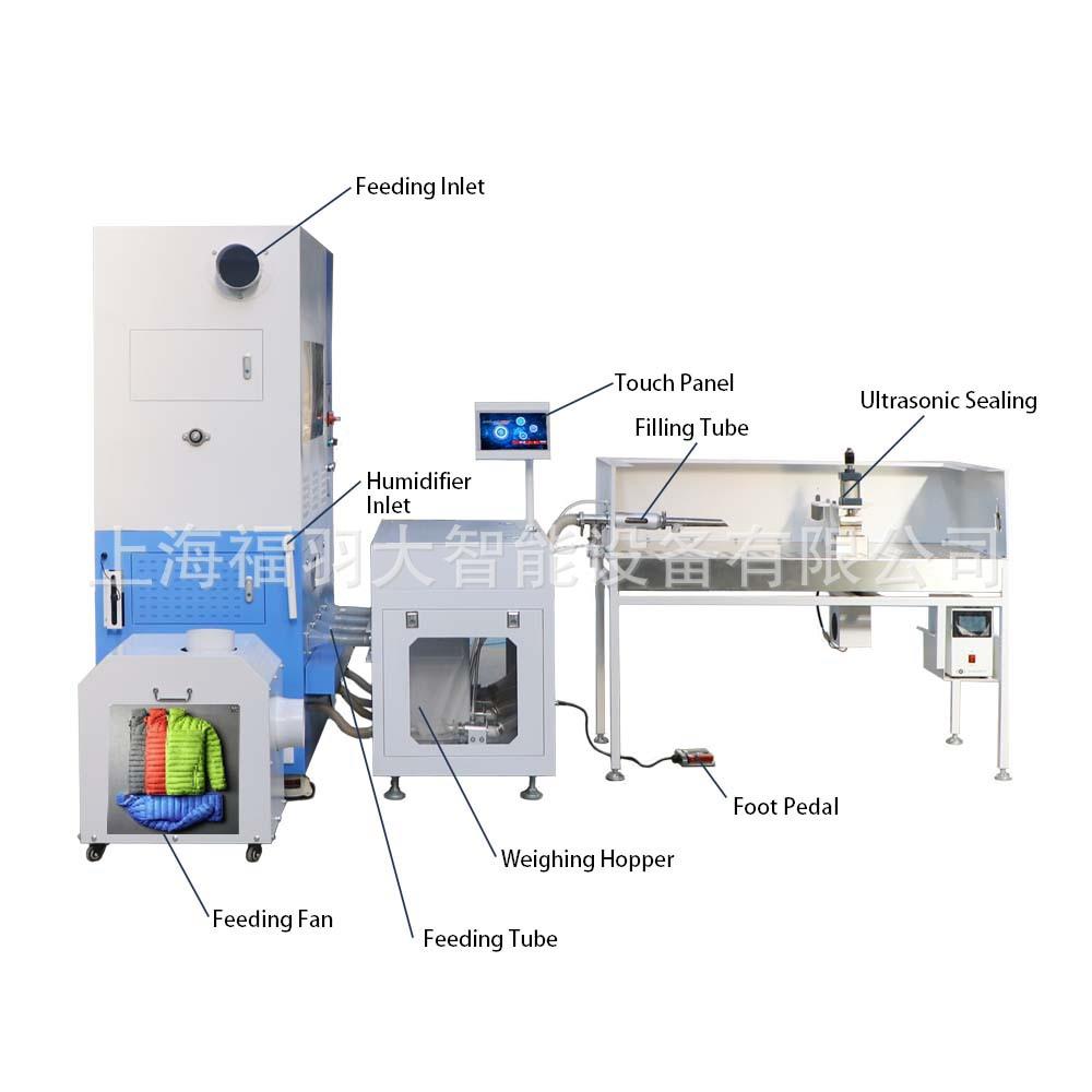 小型羽绒裤厂精准充绒单充四秤冲绒机日充800条羽绒裤