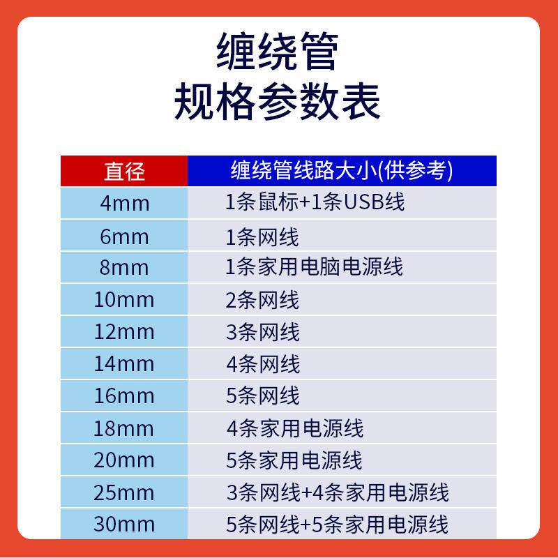 β电线网线收纳包线管理整理线器螺旋保护套集束线管缠绕管6/8/