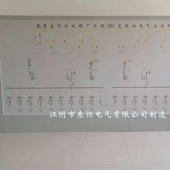 模拟屏电力石化系统调度配电模拟屏轨道交通模拟屏马赛克模拟图板