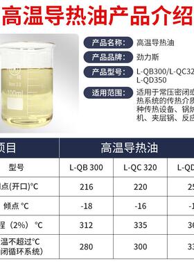 劲力斯L-QB300#L-QC320#L-QD350号导热油全合成锅炉高温传热油
