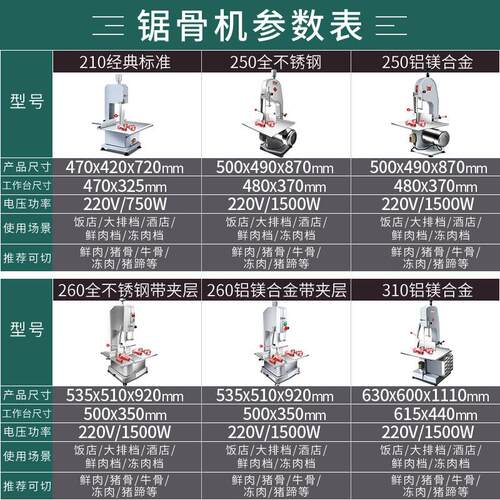 锯骨机 商用全自动切骨机冻鱼冻肉切猪脚牛脚电动切肉机厂家