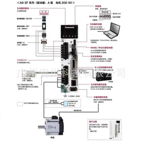 MADLT15SF A型伺服驱动器SV660PS2R8I/SV635PS2R8I SV660NS2R8I/S