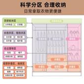 衣柜板式 组平开门木质户小型挂收纳柜子储 衣柜卧室出租房用简易装
