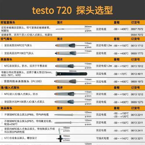 德图testo720 110 有线热线风速仪套装手持式高精度热敏