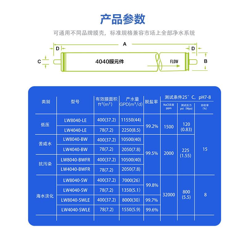 RECS海UN化8040B芯W4040反渗透RO膜高低压抗污染FR工RS4040业滤水