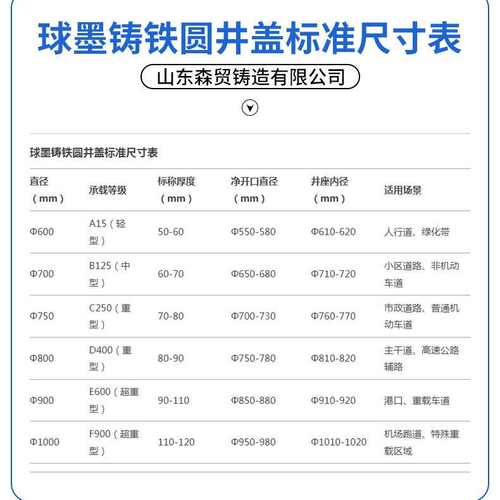 球墨铸铁圆形井盖厂家定做窑井市政排水防滑井盖雨水铸铁井盖