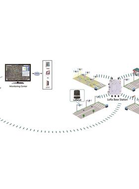 led照明系统物联网LoRa-Wan解决方案单灯控制调光路灯智能路灯