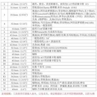 23件套拆气动刹车分泵回位工KFO具调整车活塞顶回复工位具装刹分