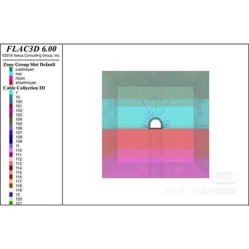 FLAC3D煤矿，巷道模拟代做，流固耦合，各类动力分析等