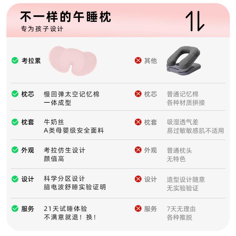 午睡枕小学生趴睡枕儿童午休枕头教室桌上睡觉午睡神器趴趴枕抱枕