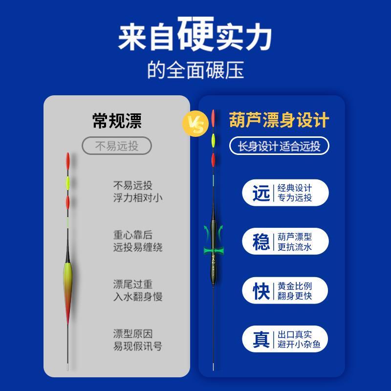 福翼滑漂日夜两用大物夜光漂咬钩变色矶竿钓路滑鲢鳙远投醒目浮漂