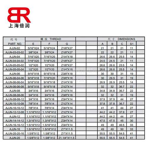 S2AE070424BIYMS51511 60 F5755 RTX AJ J5N JIC NPT三通外丝接头