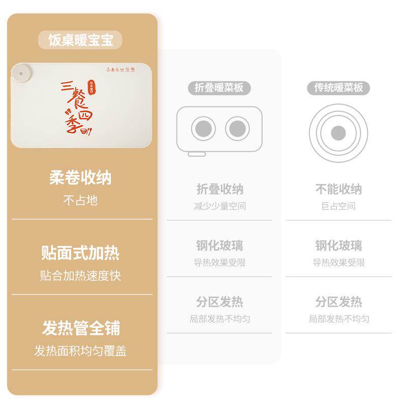 坂田釜作暖菜板多功能热菜板保温板家用恒温垫保温餐桌垫杯垫加热