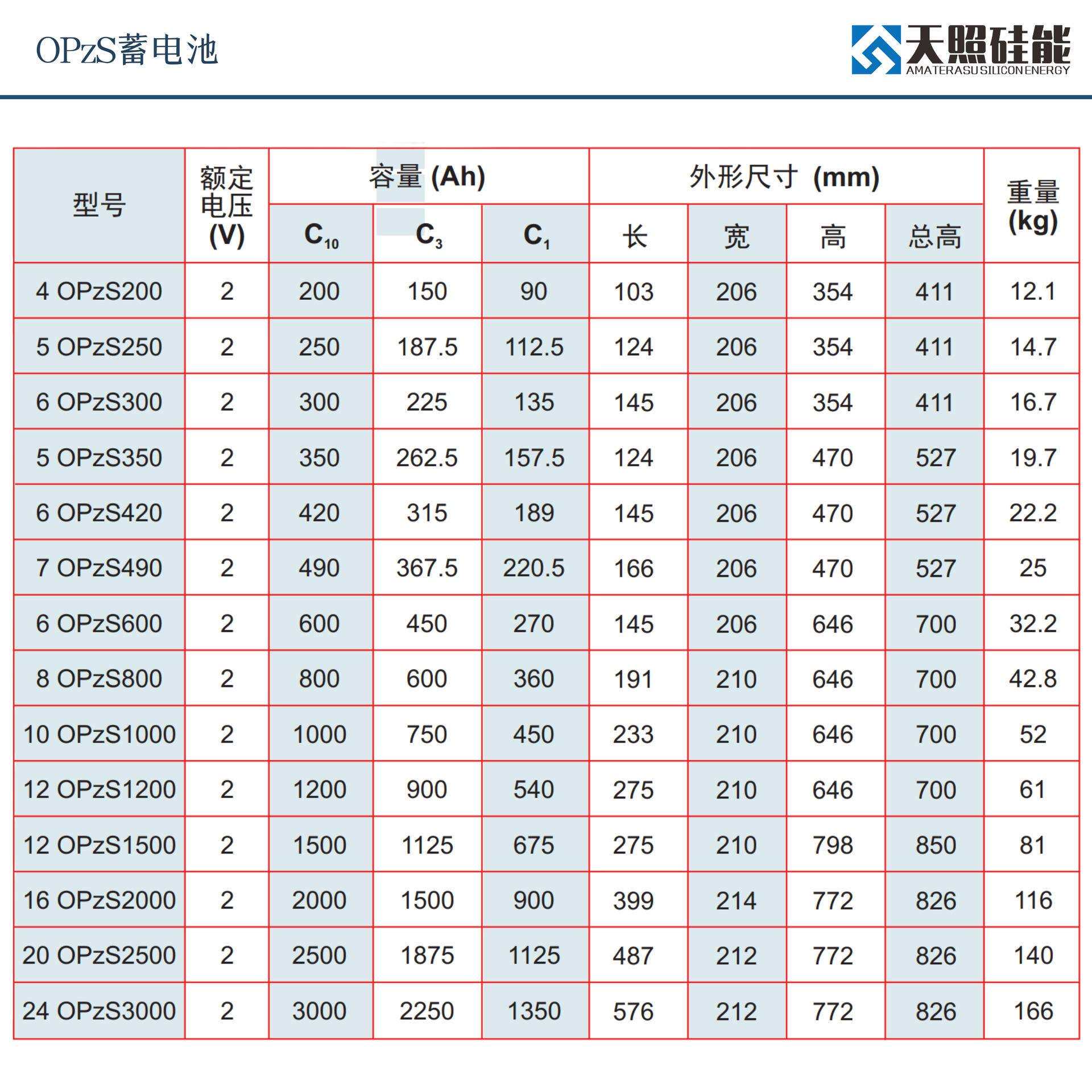 天照硅能OPzS 2V1000Ah管式富液电池 深循环长寿命 用于电力通信