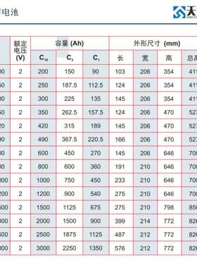 天照硅能OPzS 2V1000Ah管式富液电池 深循环长寿命 用于电力通信