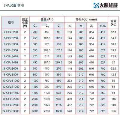天照硅能OPzS 2V1000Ah管式富液电池 深循环长寿命 用于电力通信