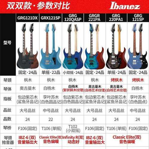 Ibanez依班娜电吉他GRG121DX/131/120/121SP/220PA初学者吉他套装