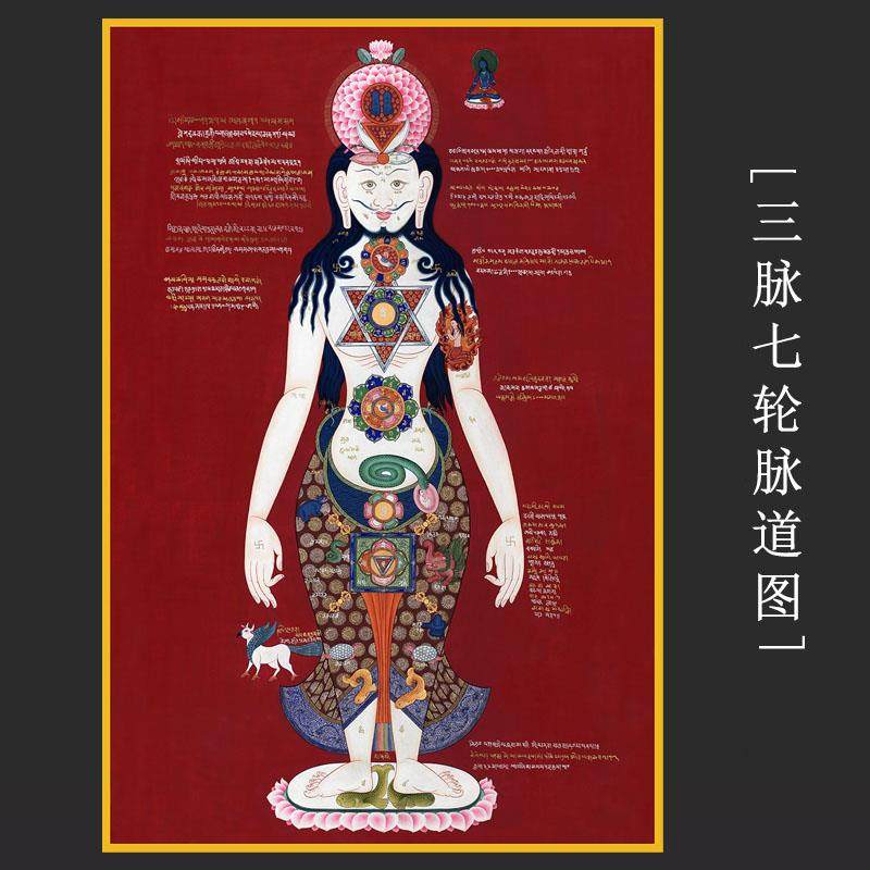 三脉七轮脉道图坛城藏医养生 唐卡 西藏热贡 书房装饰画海报挂画