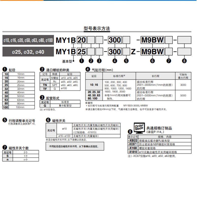 SMC原装机械式无杆气缸MY1B16G/20G/25/32/40/50-200L-300H-500Z