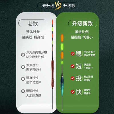 矶钓滑漂浮漂远投大物加粗醒目夜光鱼漂咬钩变色短漂矶竿路滑鲢鳙