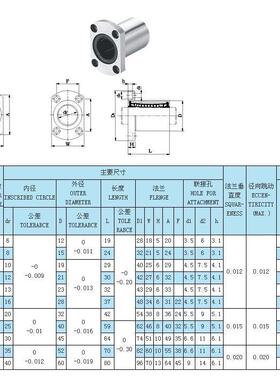 YTP加长双切边直线轴承LMH6/8/10/12/13/16/20/25/30 35 40 50LUU