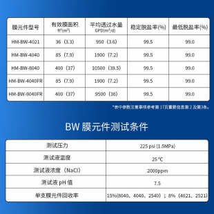 率过脱盐芯膜滤膜ro滤膜4040高8040通用工业滤直饮反渗透膜水净化