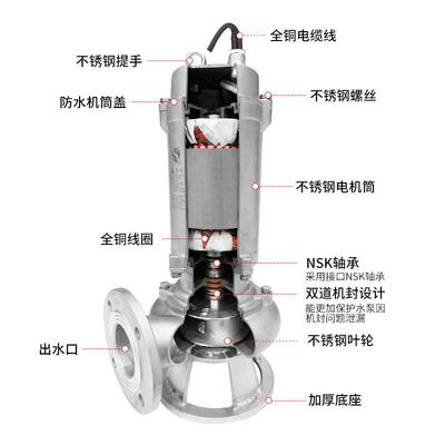 上海人民全不锈切钢污泵割无酸RIC堵塞潜水泵防腐水耐碱化工泵
