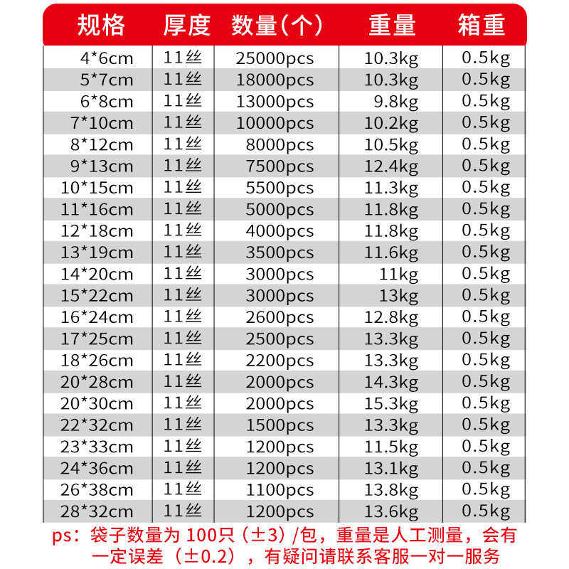 PE自封袋批发透明加厚塑料封口袋小号收纳食品密封包装袋子整箱装,包装,铝箔自封袋,淘宝优惠券,粉丝福利购,淘宝优惠卷