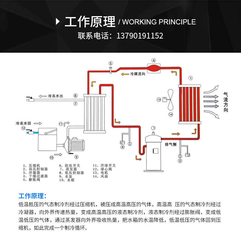 工业冷水机1-50匹油冷机液压站用制冷机变压器降温工业冷油机