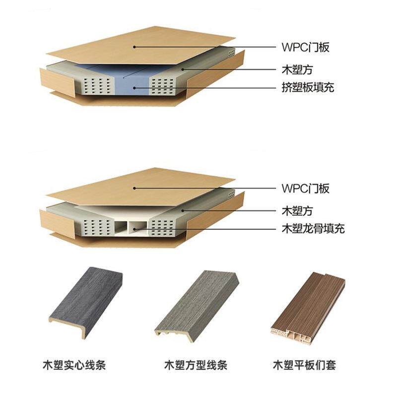 wpc树脂木塑门厂家铝木门室内静音防潮卧室门复合现代室内树脂门