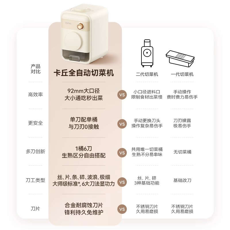 卡丘电动切菜机多功能厨房家用省力滚筒刨丝器土豆丝切丝切片机