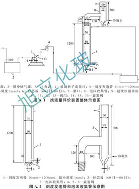 泡沫携液量装置QSY1815-2015收集器发泡管排水采气用起泡剂