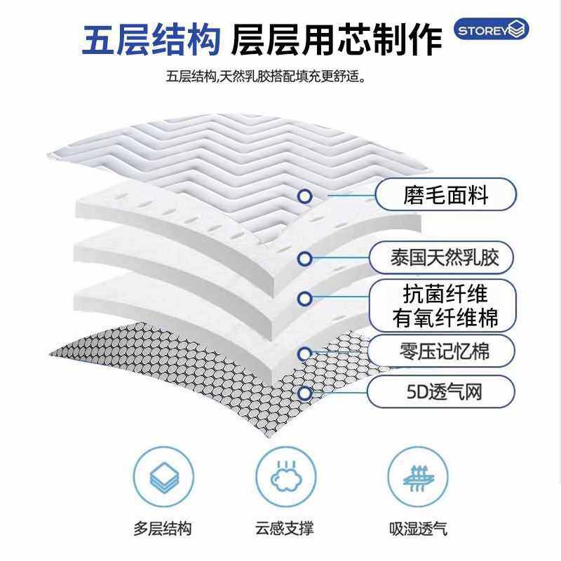 乳胶记忆棉床垫海绵榻榻米软垫家用单双人出租房宿舍加厚铺底床褥,住宅家具,其他床垫,淘宝优惠券,粉丝福利购,淘宝优惠卷