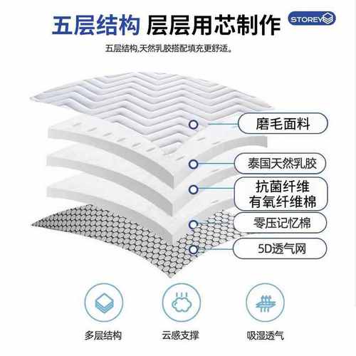 乳胶记忆棉床垫海绵榻榻米软垫家用单双人出租房宿舍加厚铺底床褥