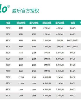 德国威乐PUN-601EH家用全自动增压热水循环泵201自来水管道加压泵