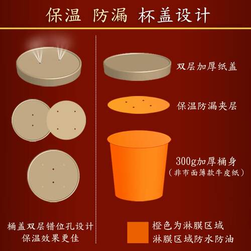 一次性纸碗外卖打包汤桶牛皮纸餐盒圆形打包盒带盖加厚面条沙拉碗