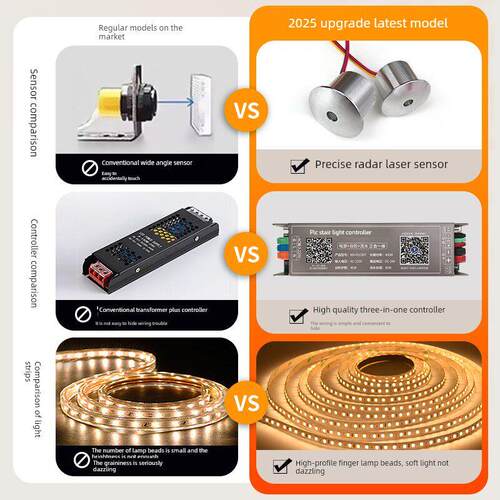 总统楼梯踏步灯，免接线，智能感应，网红自来水踏步灯，房子室内