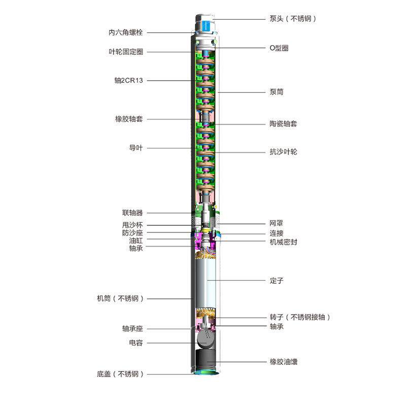 三YOE不锈钢井泵小型家7用潜水泵农用高扬程清水寸深泵5外径抽水