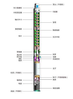 家用灌溉不锈钢深井22井0V高扬程深潜泵农用水泵泵家水OSE用抽水