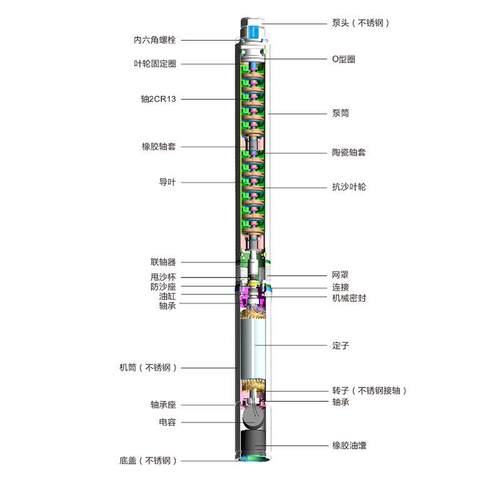 家用灌溉RXH不锈钢深井泵22井0V高水扬程深潜水农用水泵泵家用抽